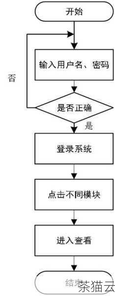 在实际编程中，我们需要根据具体的需求选择合适的取整方法。