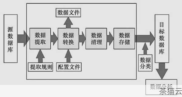 问题二：在处理大量数据时，哪种取整方法效率更高？