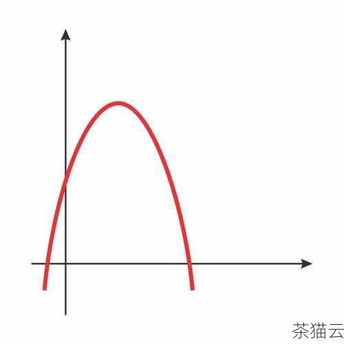 问题三：如果要对一个包含多个浮点数的列表进行取整操作，应该怎么做？