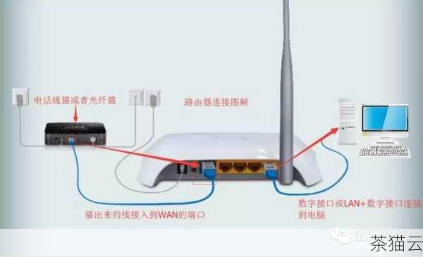 为大家解答几个与《网络机顶盒刷机变为软路由器》相关的问题：