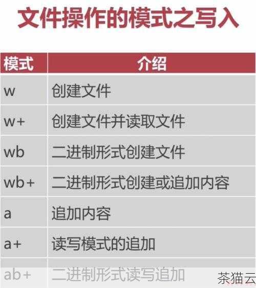 在上述代码中，我们以写入模式打开一个名为'my_list.txt'的文件，然后通过循环将 List 中的每个元素转换为字符串并逐行写入文件。