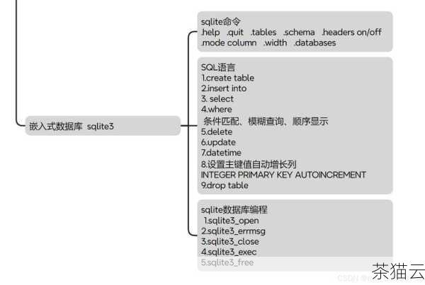 如果我们想要将 List 保存到数据库中，也有多种数据库可供选择，如 SQLite、MySQL 等，这需要根据具体的数据库操作库和相应的连接、插入操作来实现。