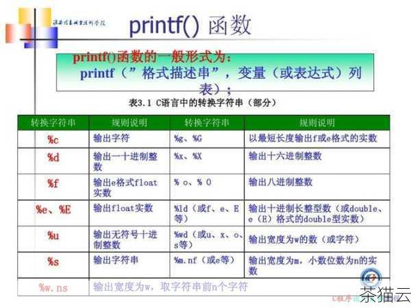 让我们来了解一下 C 语言中常用的输入函数，C 语言中最基本的输入函数是scanf 函数，它可以用于从标准输入（通常是键盘）读取各种类型的数据。