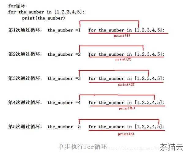 在这个示例中，通过一个for 循环，我们实现了连续输入 5 个整数的功能。