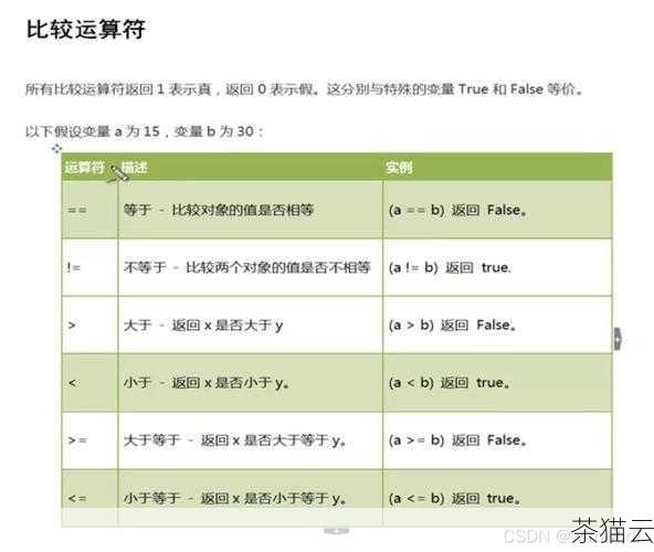 答：除了scanf 函数，还可以使用fgets 函数先读取一行字符串，然后再对字符串进行解析来获取数字，但这种方法相对复杂一些，scanf 函数在处理简单的数字输入时通常更方便。