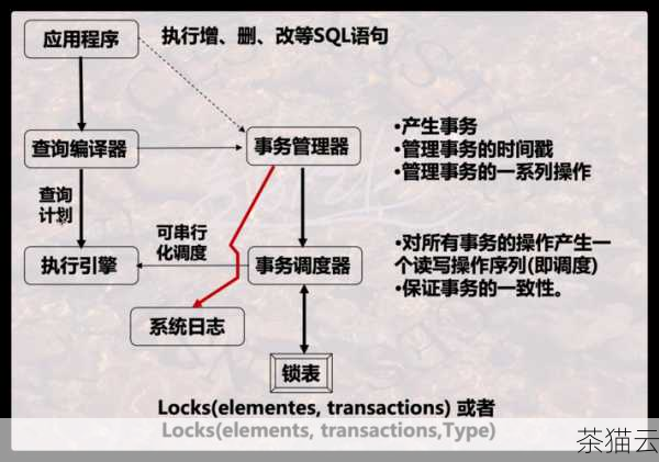 在进行内核参数配置之前，我们需要对数据库的系统环境和业务需求有清晰的了解，服务器的硬件配置（CPU、内存、存储等）、数据库的负载特点（是读密集型还是写密集型）以及业务的高峰期和低谷期等，这些因素都会影响到内核参数的选择和配置。