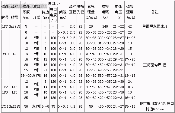 答：立即恢复到之前稳定运行时的内核参数配置，仔细检查新配置的参数，分析可能导致性能下降的原因，可以通过查看数据库的日志、监控系统资源使用情况等方式来确定问题所在，之后，逐步调整参数，每次调整后进行性能测试，直到找到合适的配置。