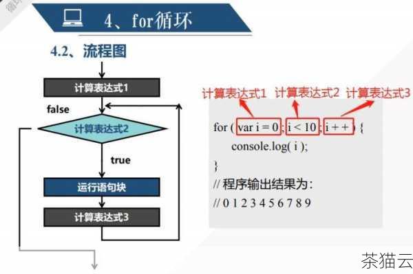 我们可以通过编写简单的for 循环脚本来实现批量创建目录，如果我们要创建从dir1 到dir10 这 10 个目录，可以使用以下命令：