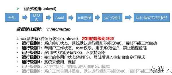 就是在 Linux 中批量创建目录的几种常见方法，您可以根据实际需求选择适合自己的方式。