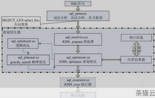 还需要考虑到应用程序的设计和使用方式，优化应用程序的连接管理，避免不必要的连接创建和长时间占用连接，也能有效地提高系统的性能和稳定性。