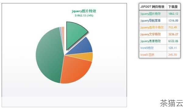 当我们在网页中使用 HTML 画布（Canvas）元素时，它为我们提供了一个可以进行图形绘制和动画展示的区域，如果不能妥善处理其大小自适应问题，可能会导致用户体验不佳，比如在不同尺寸的浏览器窗口中，画布显示不全或者比例失调。