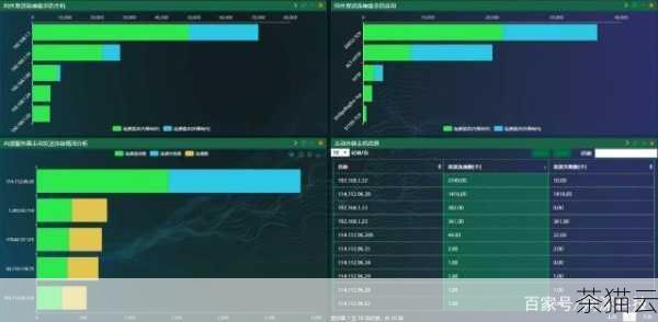 图形界面还提供了实时的监控功能，用户可以直观地看到服务器的流量、连接数、请求处理速度等关键指标，这有助于及时发现潜在的性能瓶颈，并采取相应的措施进行优化，一些图形界面工具还具备报警功能，当服务器的某些指标超过预设的阈值时，能够及时通知管理员，以便快速响应和解决问题。