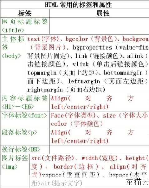 上述代码中，margin-top 属性用于设置元素的上外边距，从而在br 标签换行后产生间距，您可以根据实际需求调整10px 这个值，以获得满意的间距效果。