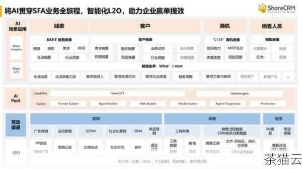 在使用场景方面，云主机通常被企业、开发者和技术团队用于搭建网站、运行大型应用程序、进行数据处理和存储等，一家电商公司可能会租用云主机来承载其在线商城的服务器，以应对高并发的访问流量，而云电脑则更多地应用于个人用户的日常办公、远程工作、移动办公等场景，一位经常出差的销售人员可以通过云电脑随时随地访问公司的办公系统和客户资料，保持工作的连续性。