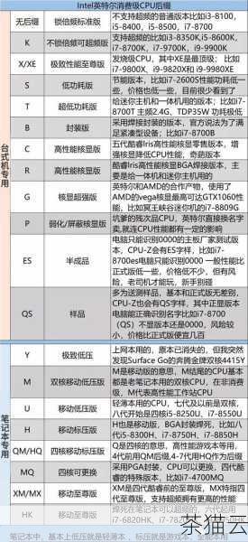 在性能方面，云主机的性能通常取决于用户所选择的配置和资源规模，用户可以根据自己的业务需求选择高性能的 CPU、大容量的内存和高速的存储，以满足对计算能力和数据处理速度的要求，而云电脑的性能则在一定程度上受到云服务提供商所提供的标准配置的限制，不过，对于大多数日常办公和一般应用场景来说，云电脑的性能已经能够满足需求。