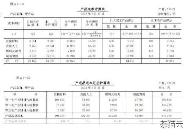 在成本方面，云主机的费用通常根据所选择的配置和使用时长来计算，用户需要根据自己的实际需求进行合理的配置选择，以避免不必要的成本支出，云电脑则一般采用订阅制或按需付费的模式，用户根据自己的使用需求选择相应的套餐或服务时长。