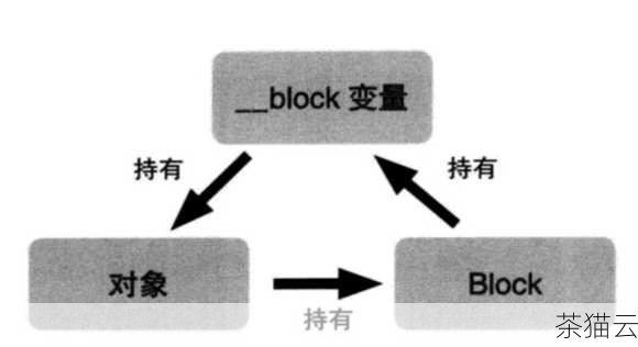 问题三：循环引用一定会导致计算错误吗？