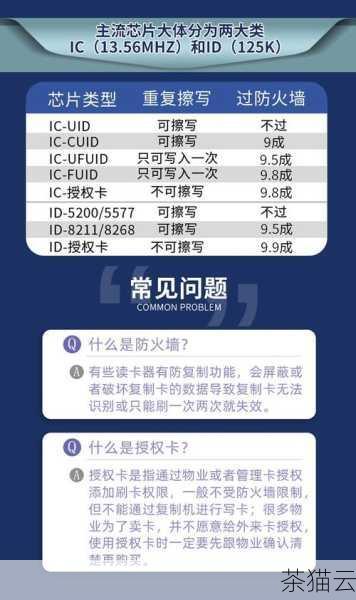 下面来解答几个与 icid、uid、cuid 区别相关的问题：