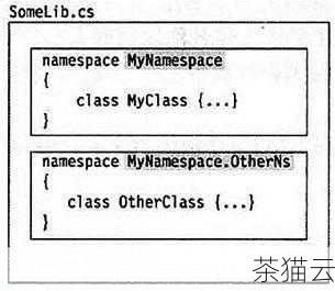 答：在设计合理的系统中，uid 和 cuid 都应该是唯一的，不允许重复，重复的标识符会导致系统无法准确识别和区分相应的对象，从而引发混乱和错误。