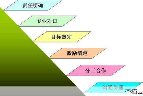 问题三：如何确保 cuid 的准确性和有效性？