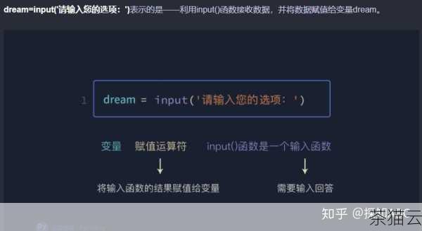 在 Python 编程的世界里，input函数是一个非常实用且常用的工具，它为我们提供了一种与用户进行交互的方式，使得程序能够根据用户的输入做出不同的响应和处理。