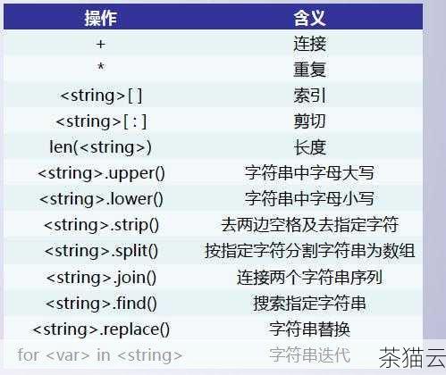 input函数的基本语法非常简单，它的作用就是等待用户在控制台输入一些内容，并将用户输入的内容以字符串的形式返回。