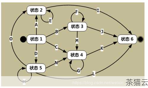 在实际编程中，枚举的应用场景非常广泛，比如在状态机的实现中，我们可以用枚举来表示不同的状态；在配置文件中，也可以使用枚举来限制可配置的选项等等。