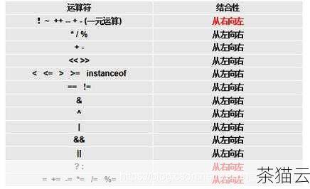 答：常量通常是单个的固定值，比如final int MAX_VALUE = 100; ，而枚举是一组相关的固定值的**，具有更明确的语义和类型约束。