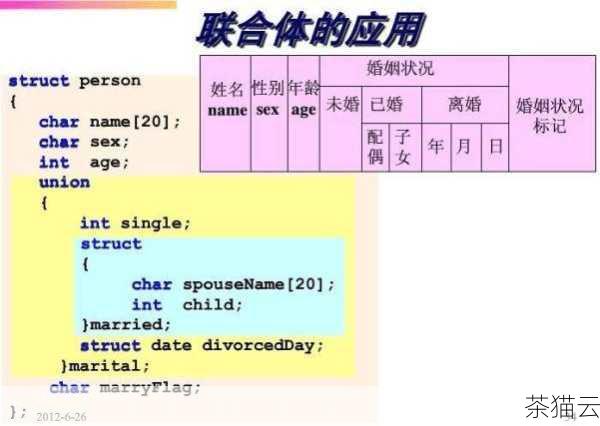 问题二：枚举在不同编程语言中的实现方式一样吗？