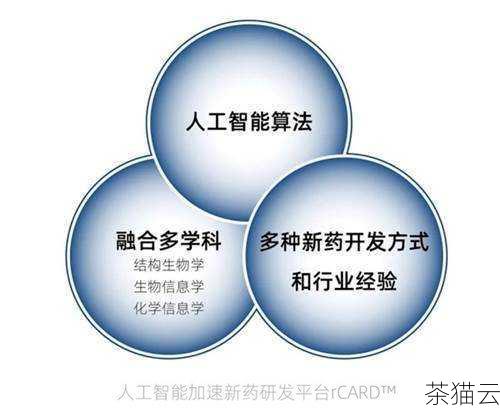 而在医疗智能体方面，它是一种基于人工智能技术的应用，能够利用医学生物信息学数据库中的数据进行学习和分析，为医疗决策提供支持，医疗智能体可以通过分析患者的基因数据，预测疾病的发生风险，为个性化医疗提供依据。