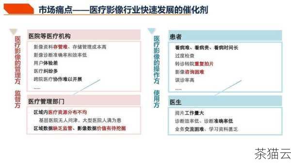 医疗智能体在临床诊断中的应用也日益广泛，它可以对大量的医疗影像数据进行分析，辅助医生发现疾病的早期迹象，在药物研发领域，医疗智能体能够帮助研究人员筛选潜在的药物靶点，提高研发效率。