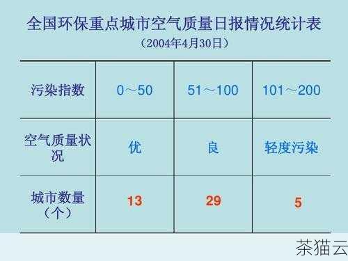 答：要确保数据质量，首先需要建立严格的数据收集和录入标准，确保数据的准确性和完整性，进行定期的数据审核和验证，对可疑数据进行核实和修正，采用先进的数据清洗和纠错技术，去除重复和错误的数据，还可以建立数据质量评估指标体系，对数据库的数据质量进行量化评估和监控。