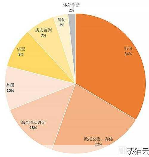 答：医疗智能体的应用可能存在以下风险，一是算法偏差导致的诊断或治疗建议错误；二是数据隐私泄露可能给患者带来不良影响；三是过度依赖医疗智能体可能导致医生的临床判断能力下降；四是医疗智能体的决策结果可能难以解释，引发患者和医生的信任问题。