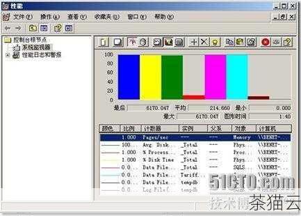 答：在 SQL Server 中，可以通过查看系统的性能计数器、活动监视器或者查询相关的系统视图来监控批量导入数据的进度，通过查看sys.dm_exec_requests 视图中的相关信息，可以获取当前正在执行的导入任务的状态和进度等信息。