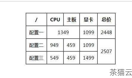 在 HTML 网页设计中，表格是一种常用的元素，用于展示数据和信息，而让表格在页面中居中显示，不仅能使页面布局更加美观，还能提升用户的阅读体验，我将为您详细介绍在 HTML 中如何设置表格居中。