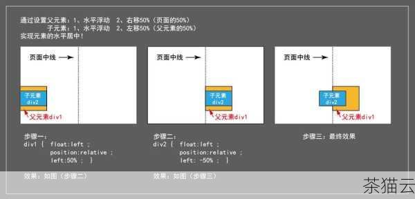 答：在 HTML 和 CSS 中，可以通过更复杂的布局方式实现表格在水平和垂直方向上的居中，一种常见的方法是将表格放在一个父容器中，通过设置父容器的属性来实现垂直居中，同时使用上述介绍的水平居中方法来实现水平居中。