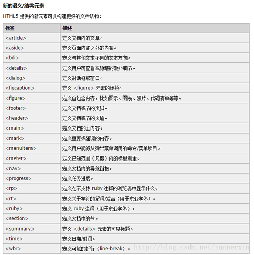 答案：可以的，您可以为包含多个段落的父元素（如<div>或<section>）设置样式，或者为段落的类名或标签名（如<p>）设置通用的 CSS 样式，这样属于该类名或标签名的所有段落都会应用相同的首行缩进样式。