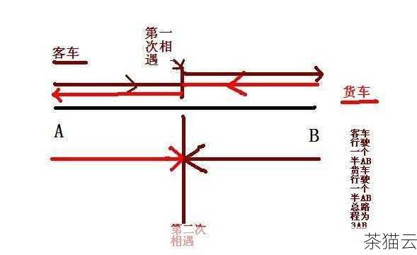 问题二：使用“ ”实现首行缩进有什么缺点？