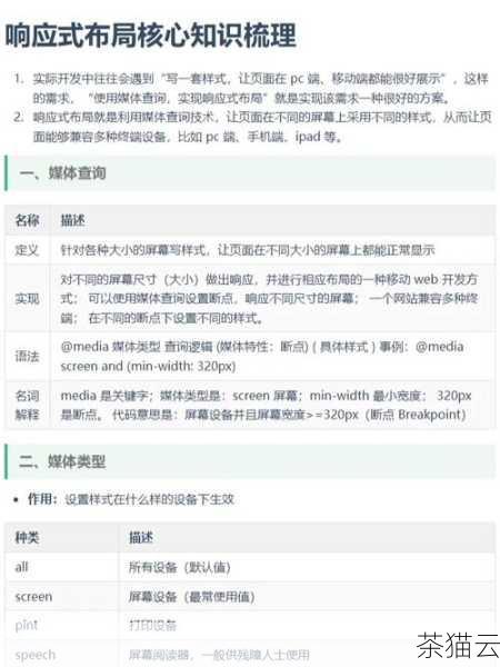 答案：在响应式设计中，可以使用媒体查询来根据不同的屏幕宽度设置不同的首行缩进值，当屏幕宽度小于一定值时，可以减小首行缩进的大小，以适应较小的屏幕空间，以下是一个简单的示例：