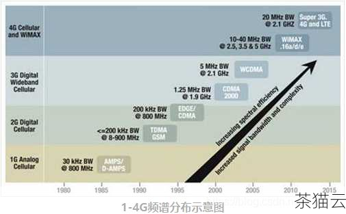 答：大多数知名的访客统计插件在数据准确性方面都有较高的可靠性，但可能会因为网络延迟、缓存等因素存在一些细微的偏差，总体而言，它们能够为您提供有价值的数据参考。