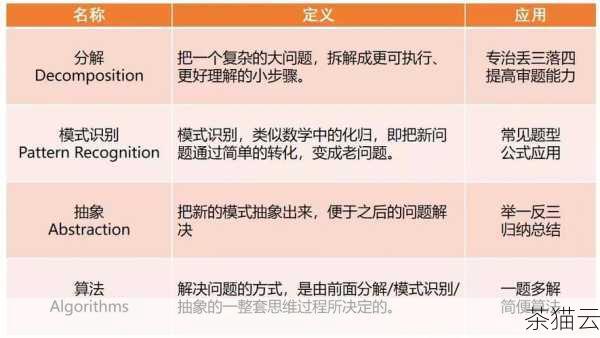 在实际编程中，选择使用哪种方式结束程序取决于具体的需求和编程场景，如果只是简单的程序，并且在主函数中能够明确判断程序的结束状态，使用return 语句是比较常见和直观的，但如果需要在程序的任何位置都能够强制结束程序，或者需要传递更复杂的退出状态信息，那么exit 函数可能更合适。