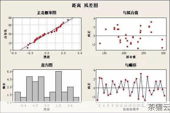 答：在定义图像映射的区域时，要仔细检查坐标的准确性，可以通过多次测试不同区域的点击效果，确保它们能够正确响应，还可以使用不同的浏览器进行测试，以确保兼容性。