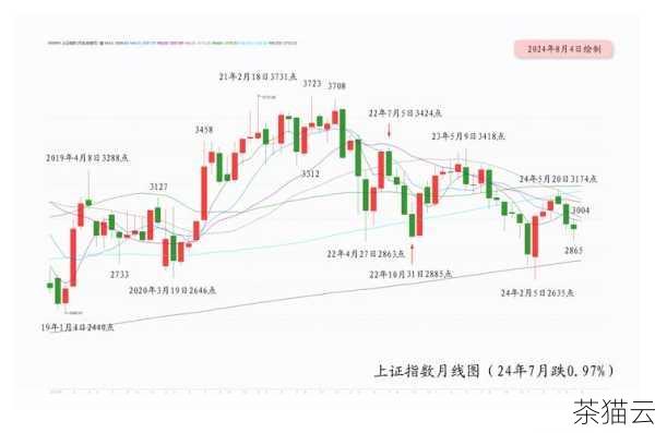 答：您可以调整飞入的速度和延迟时间，速度适中，不要太快或太慢；合理设置延迟时间，让不同元素的飞入有一定的间隔，避免过于紧凑或突兀。