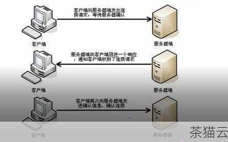 问题三：如何在应用中平衡 UDP 协议的快速性和不可靠性？