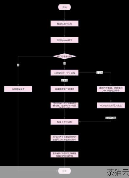 答：一般情况下，如果您的应用程序在设计和实现上考虑了数据的持久化和保存，自动重启不会导致数据丢失，但如果数据没有正确保存或者持久化，就有可能在重启过程中丢失数据，所以在配置自动重启之前，要确保应用程序的数据处理机制是可靠的。