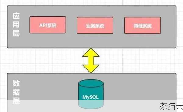 优化 MySQL 数据库的绑定策略，首先要理解不同的绑定方式，常见的有静态绑定和动态绑定，静态绑定在编译时就确定了绑定的参数和结构，执行效率相对较高，而动态绑定则在运行时根据具体情况进行调整，灵活性更强，但可能会带来一定的性能开销。