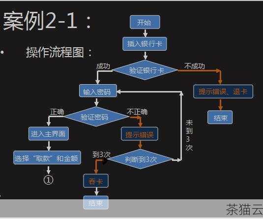 在实际应用中，我们需要根据具体的业务场景来选择合适的绑定方式，对于频繁执行且参数固定的查询操作，优先考虑静态绑定；而对于需要根据不同条件动态变化的情况，动态绑定则更为适用。