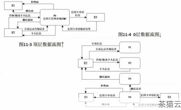 还需要注意的是数据类型的匹配，确保应用程序中传递的参数数据类型与数据库表中的列数据类型一致，避免不必要的数据类型转换，这能够大大提升绑定的效率。