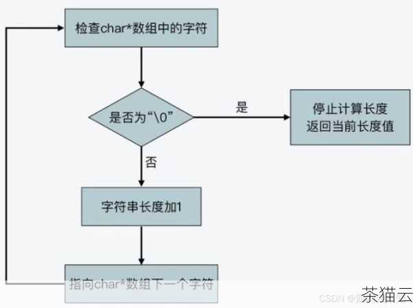 还有一个重要的参数是 sep ，它用于指定多个值之间的分隔符，默认情况下，分隔符是一个空格，但我们可以根据需要将其修改为其他字符，print(