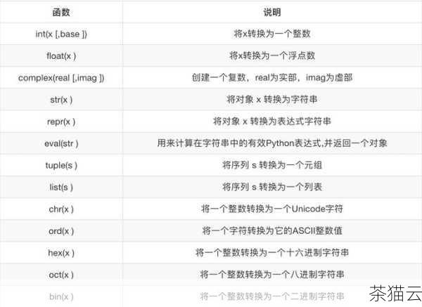 问题三：print 函数可以输出哪些数据类型？